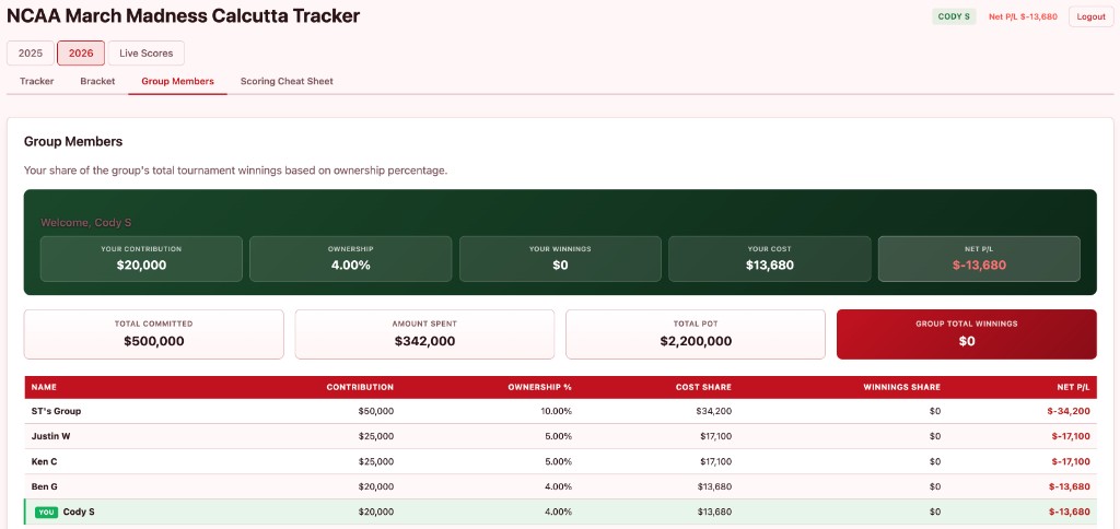 Group Members screenshot